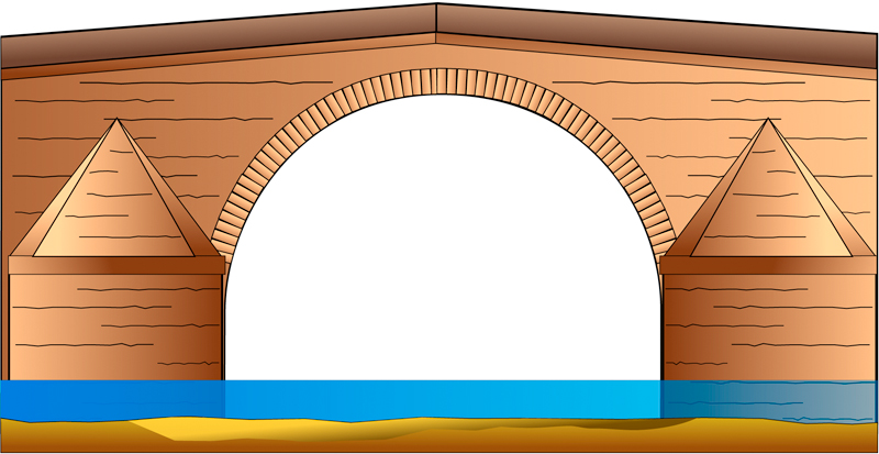 Arches de plein cintre - Wikipédia