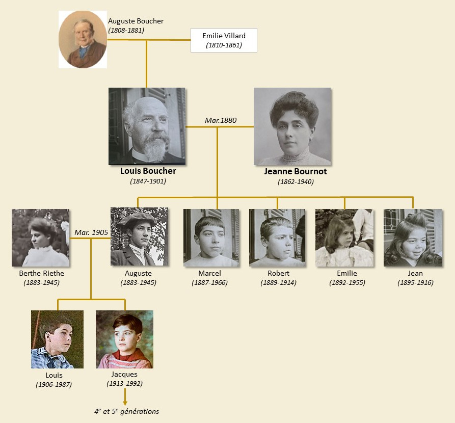 Arbre généalogique Boucher à Billancourt